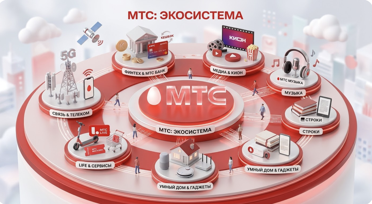 МТС сегодня