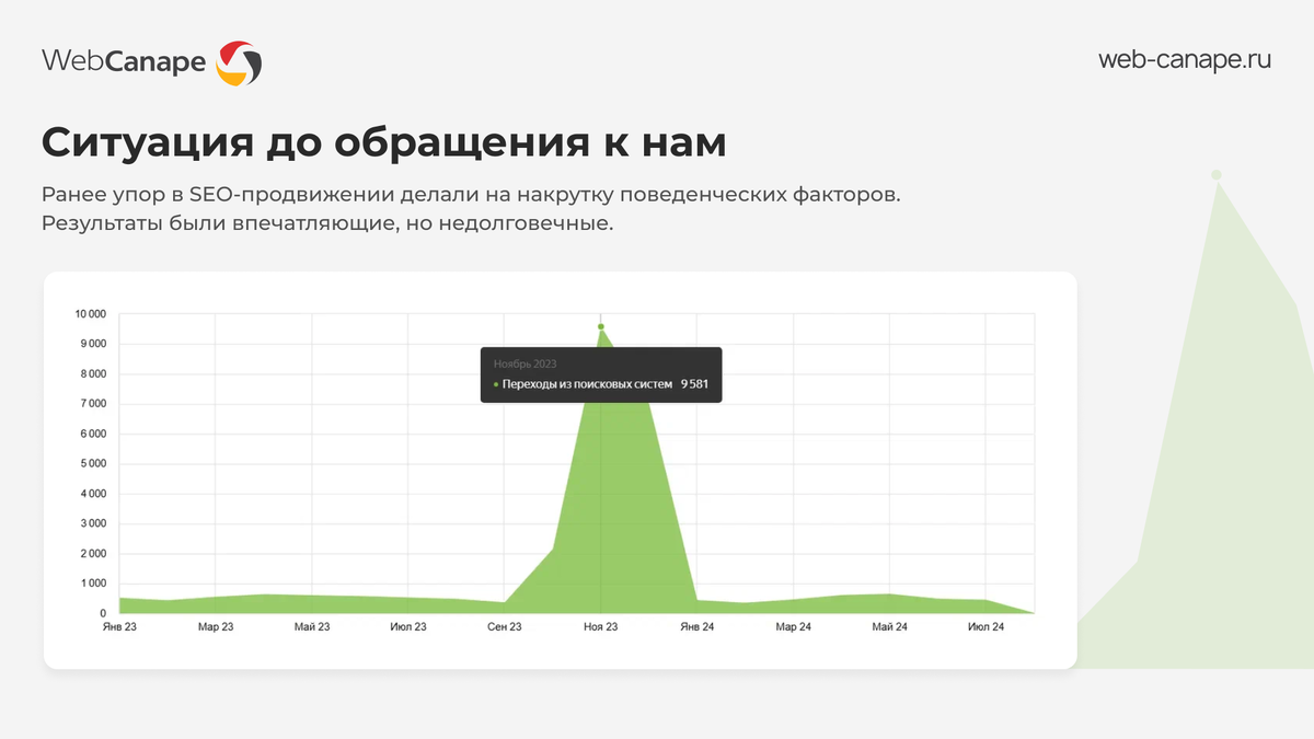 Временный эффект от накрутки поведенческих факторов другими подрядчиками