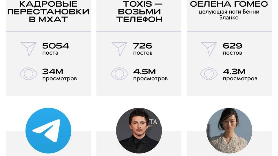 The Blueprint Telegram Trends: 02.03–08.03