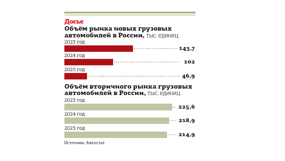 Автор фото: "Деловой Петербург"