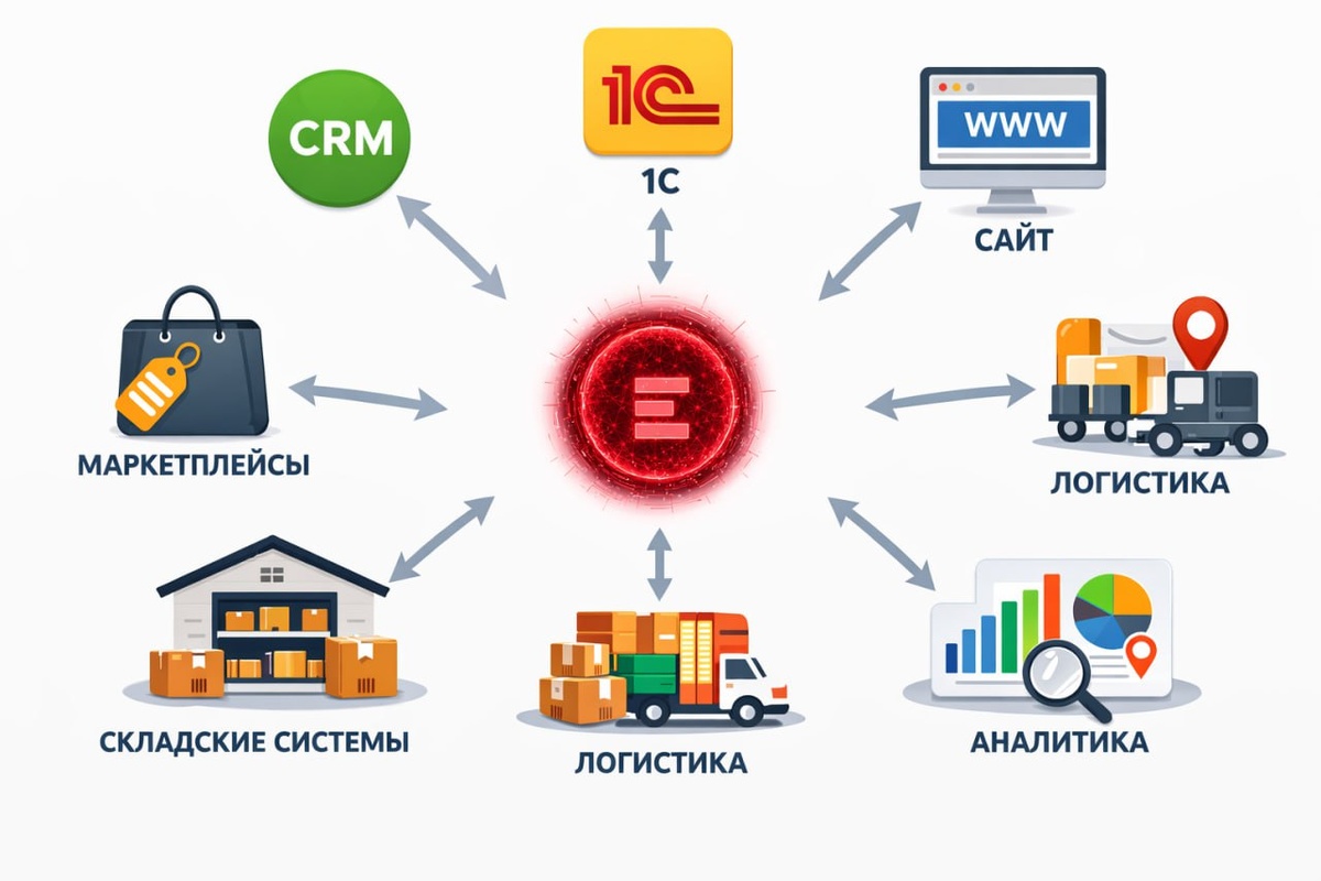 Интеграционная платформа