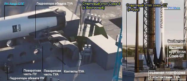 Рис. 2. Сравнение стартовых столов слева РН Амур СПГ. Справа переделанного стартового стола Союз- 2СТ. 