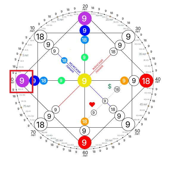 Ресурс или визитная карточка 
