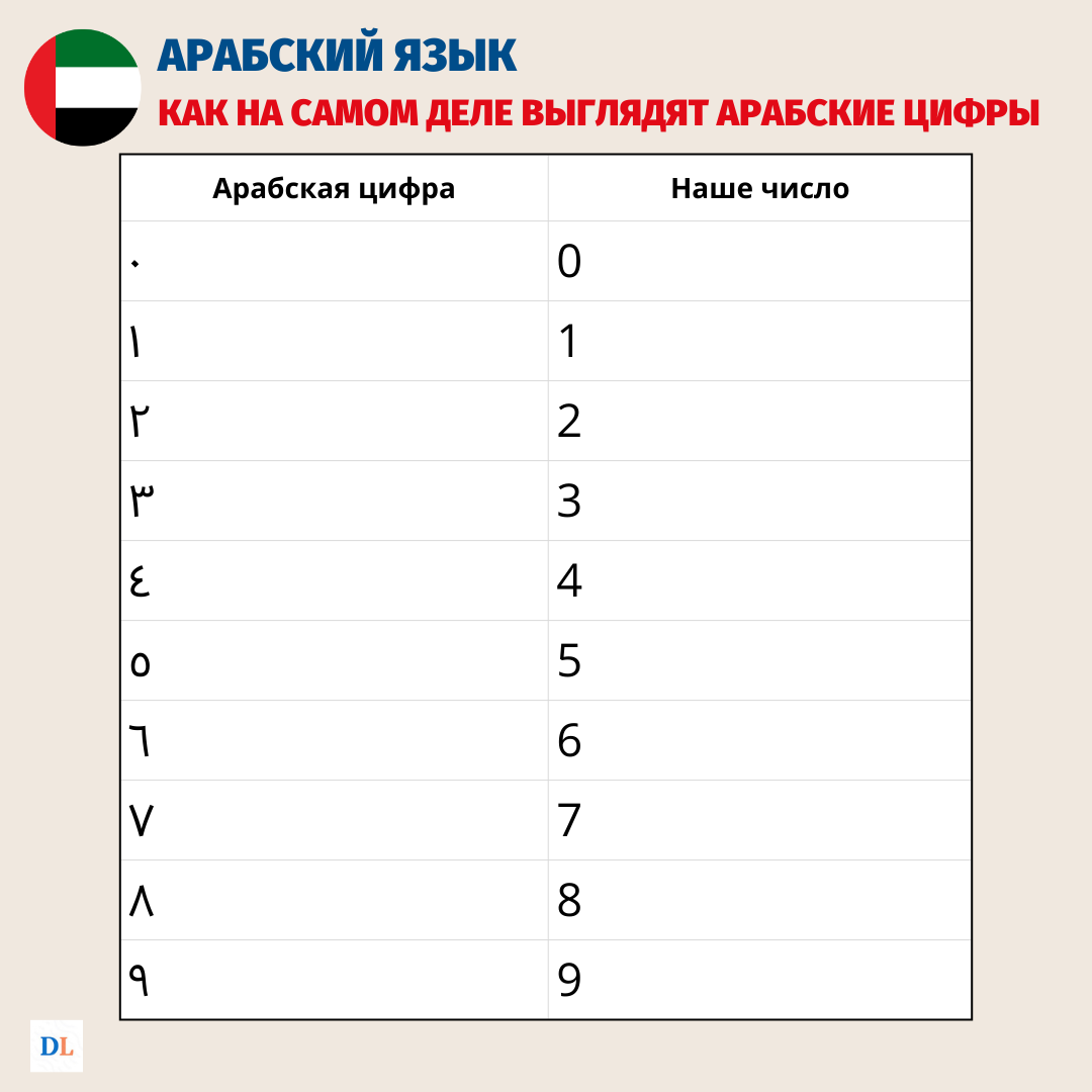 Все карточки, представленные в наших статьях, вы можете скачать в канале МАХ  - ссылка на канал в конце статьи