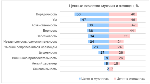 Данные и инфографика ВЦИОМ