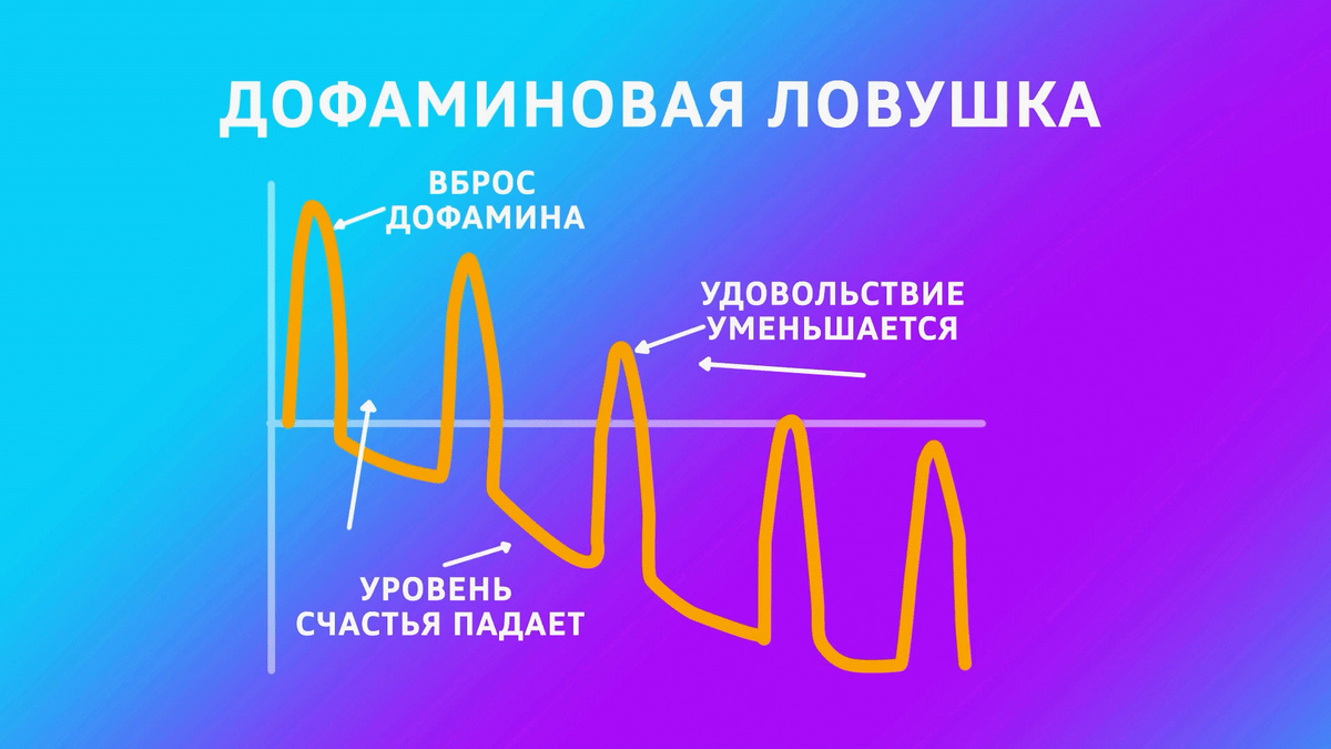    Первый канал