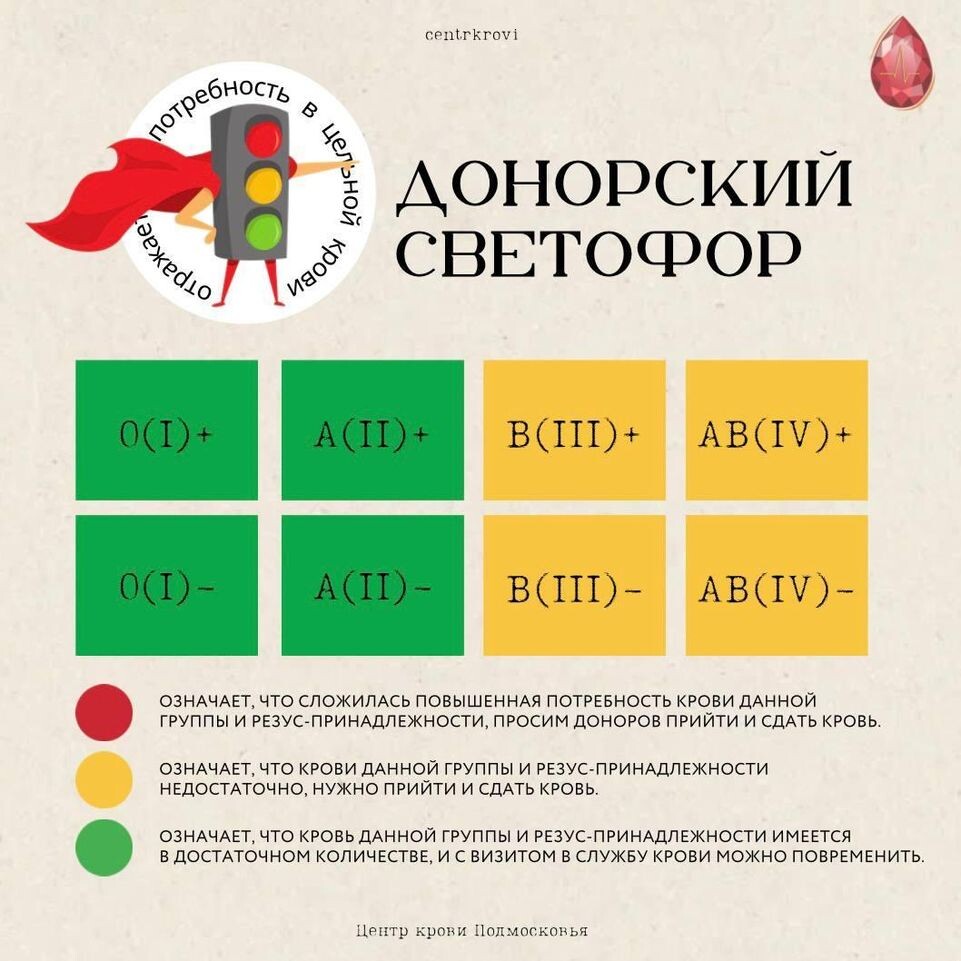    Московский областной центр крови