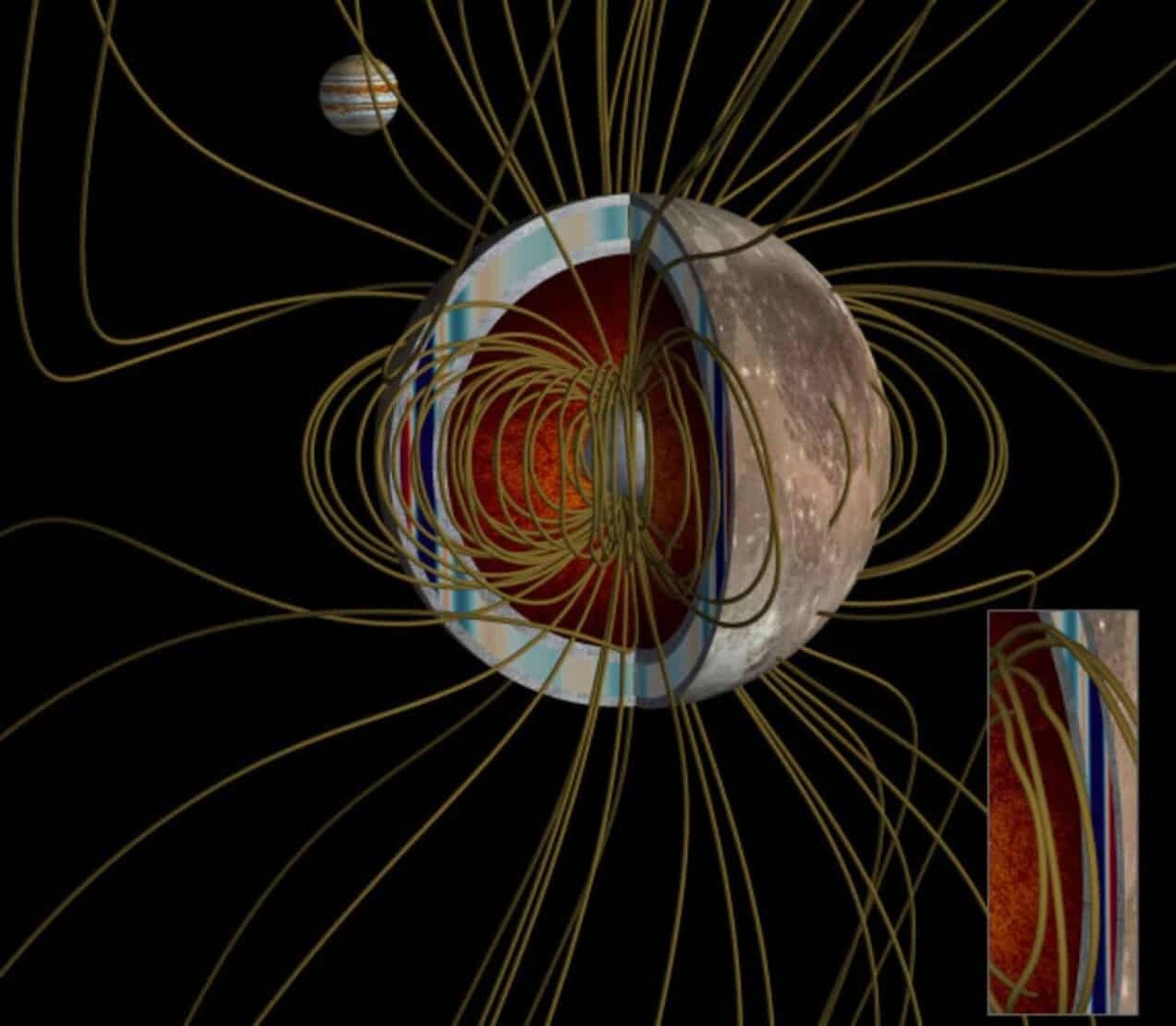    Предполагаемое смещение линий магнитного поля Ганимеда из-за течений в подледном океане / © Simon Cabanes et al, 2026