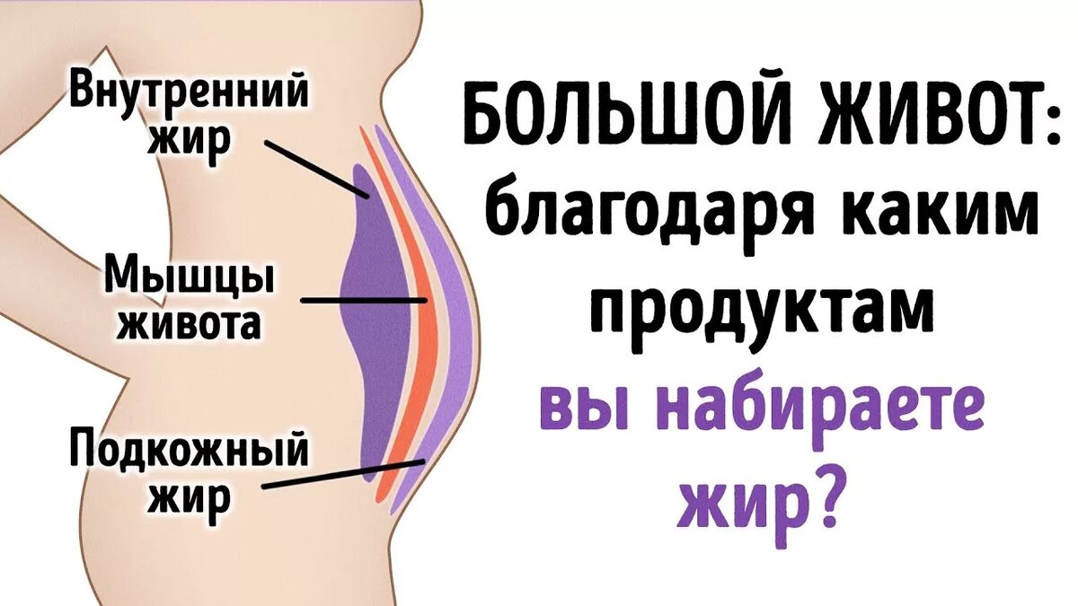  Напишите в комментариях ответ, если вы знаете. Источник изображения: https://clck.ru/3SToMG 
