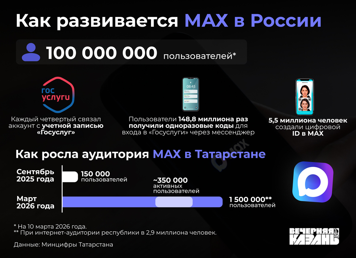    Егор Затеев / ИД «Вечерняя Казань»