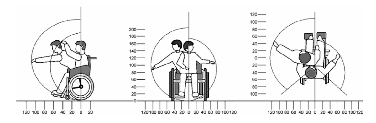 Рис. А.1. Зона досягаемости для инвалидов в кресле-коляске