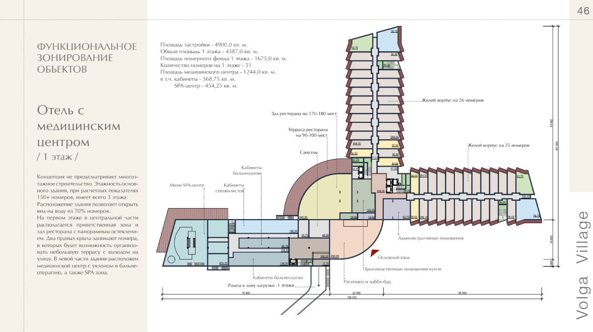 Кейс «Volga Village » BASINN HOTEL DEVELOPMENT 