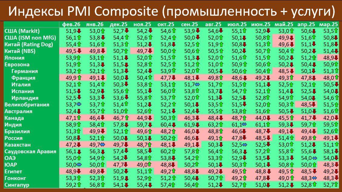 Макрообзор № 10 (2026)