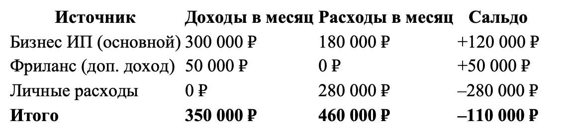 Единая система учета финансов