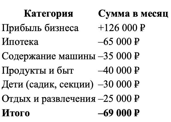 Откуда берется дефицит