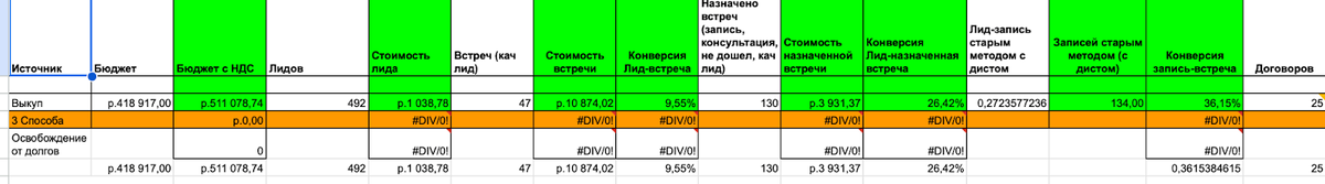 таблица статистики за январь