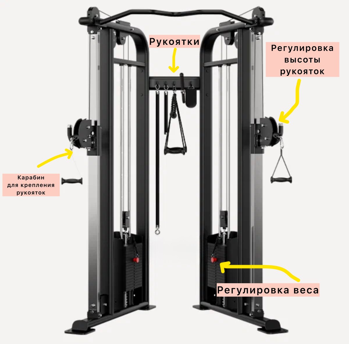 Тренажер ДРТ или Кроссовер