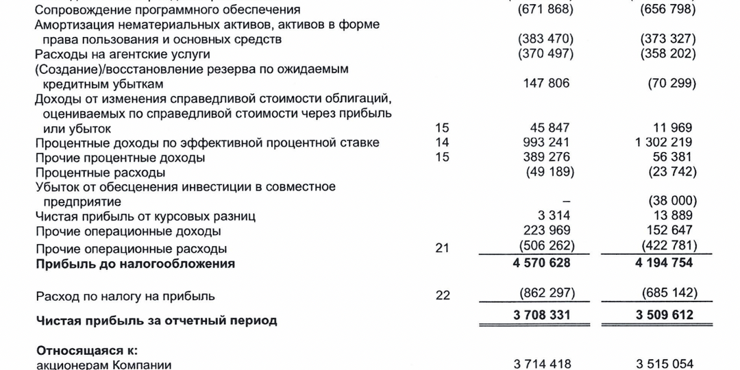 Совкомбанк готовит дочку на IPO. Что это даст акционерам банка?