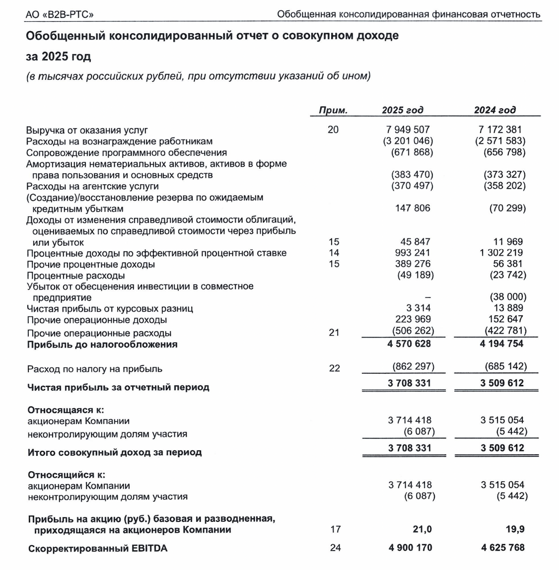 Отчет по МСФО дочки Совкомбанка