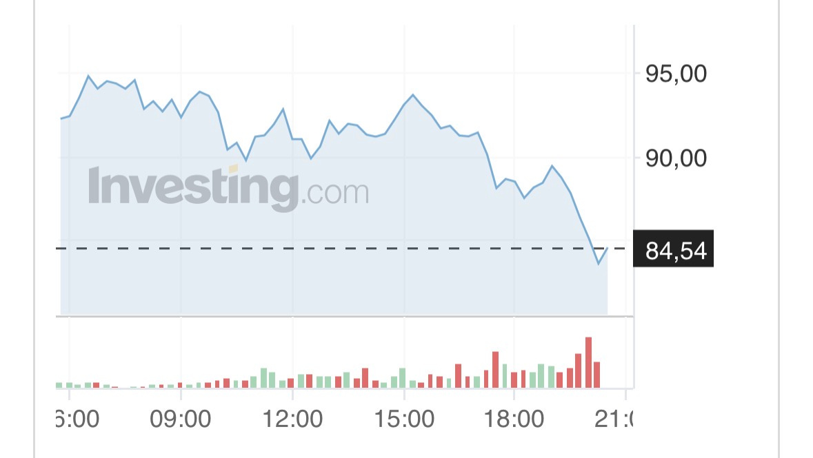     Скриншот/Investing.com