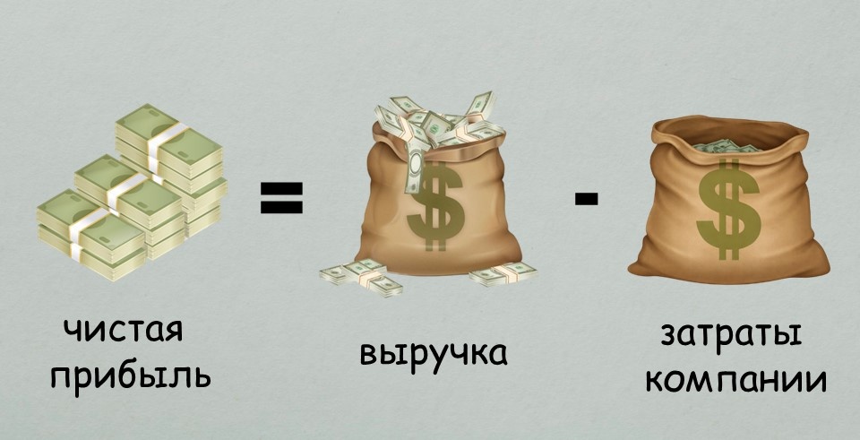 Чистая прибыль компании