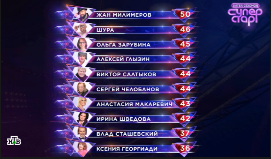 Скриншот для дзен канала "Марина смотрит телевизор".