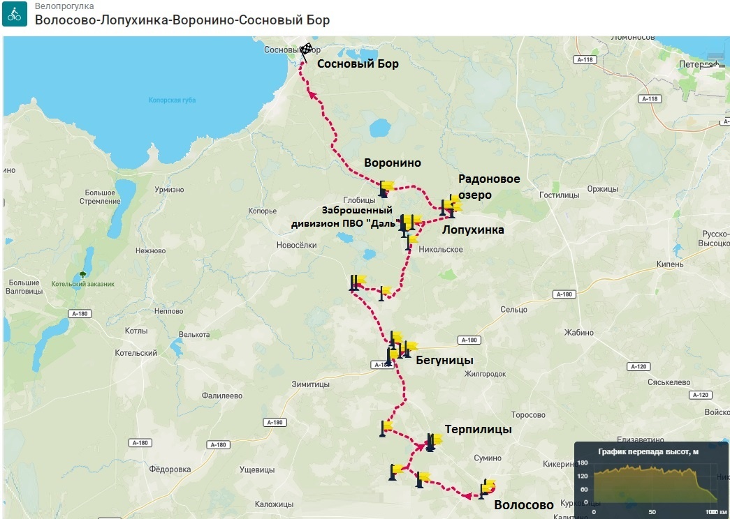 Схема веломаршрута «Волосово-Лопухинка-Воронино-Сосновый Бор»