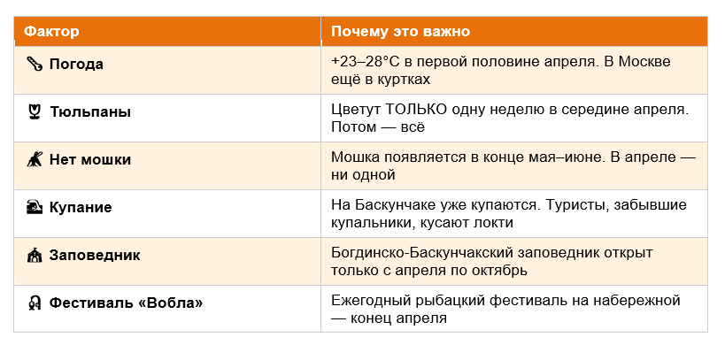Почему именно апрель — «золотое окно»