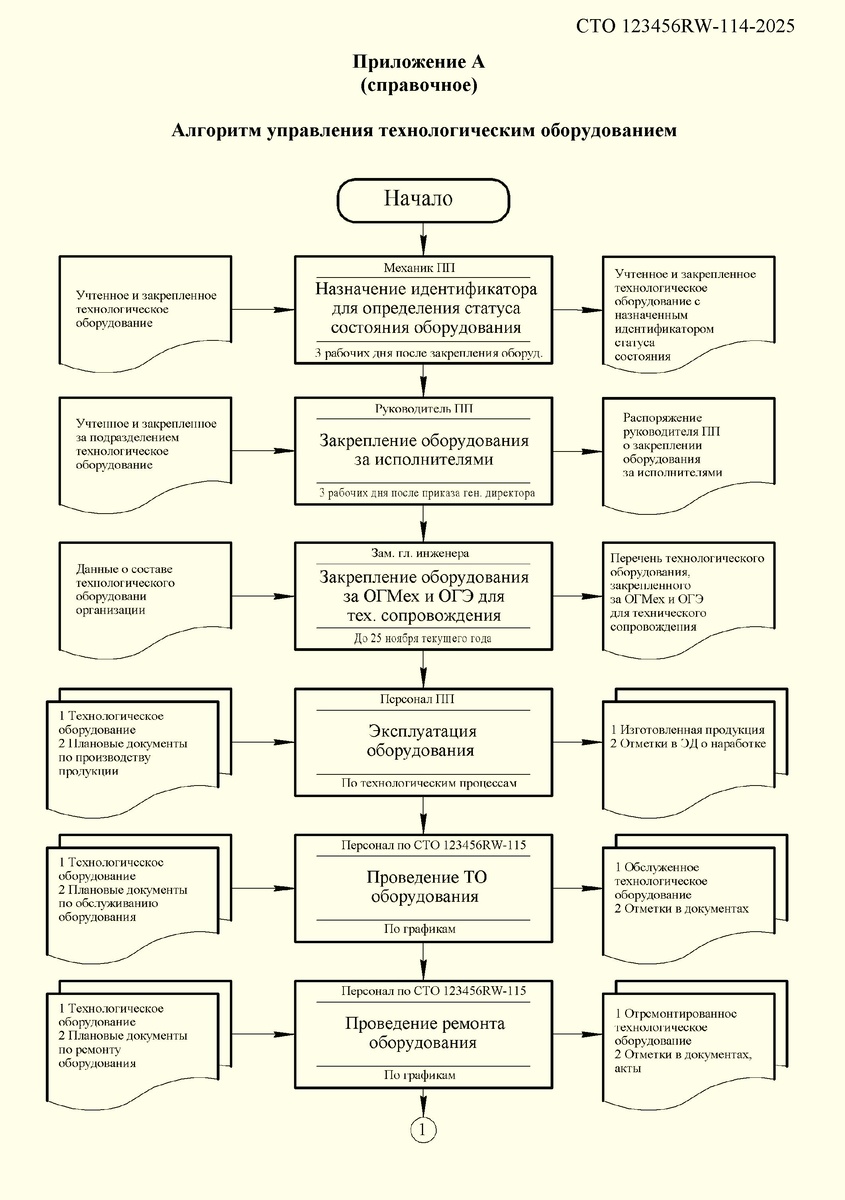 Рисунок 1. Листаем