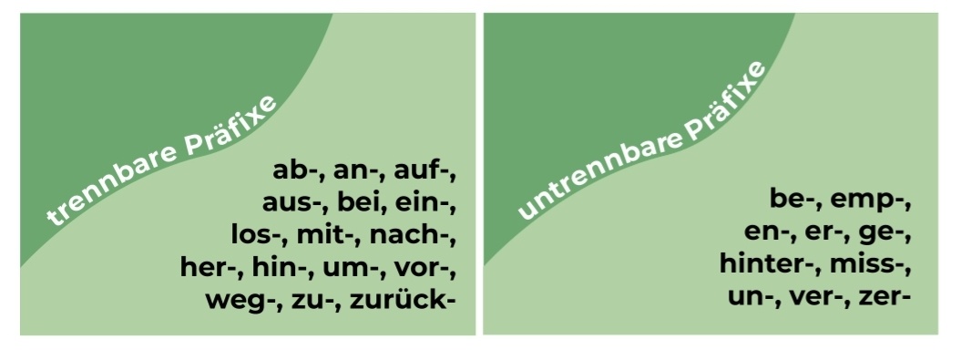 Первая группа - отделяемые, вторая - неотделяемые.