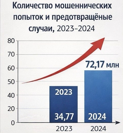 Создать карусель