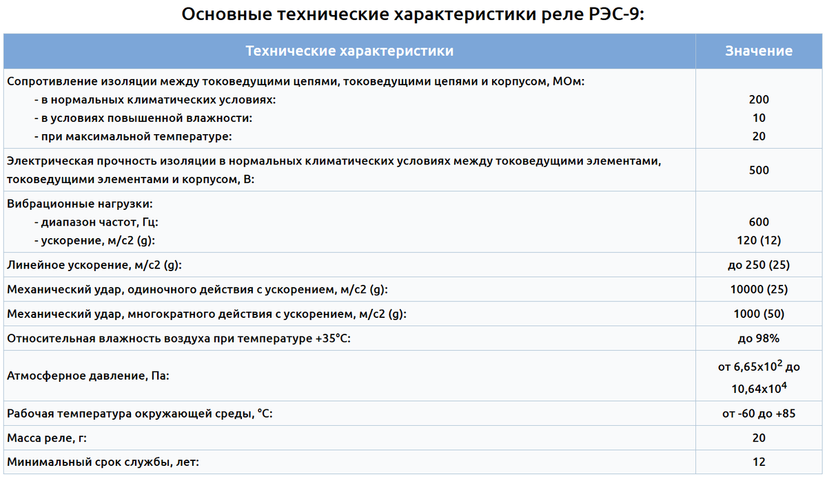 то что одинаково