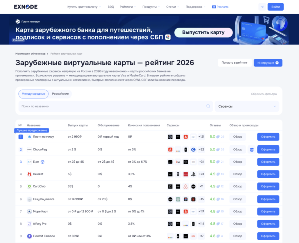 Мониторинг виртуальных карт Exnode
