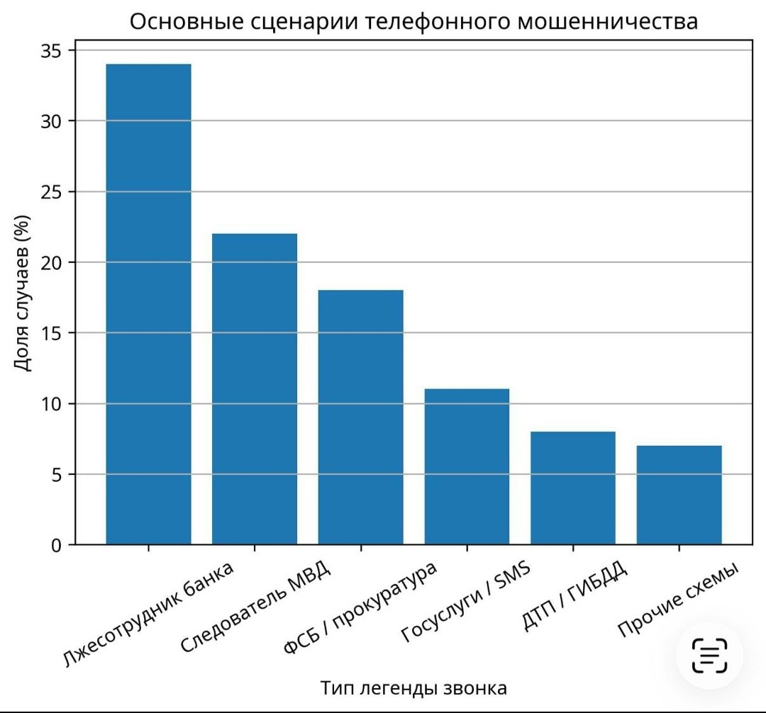 Создать карусель
