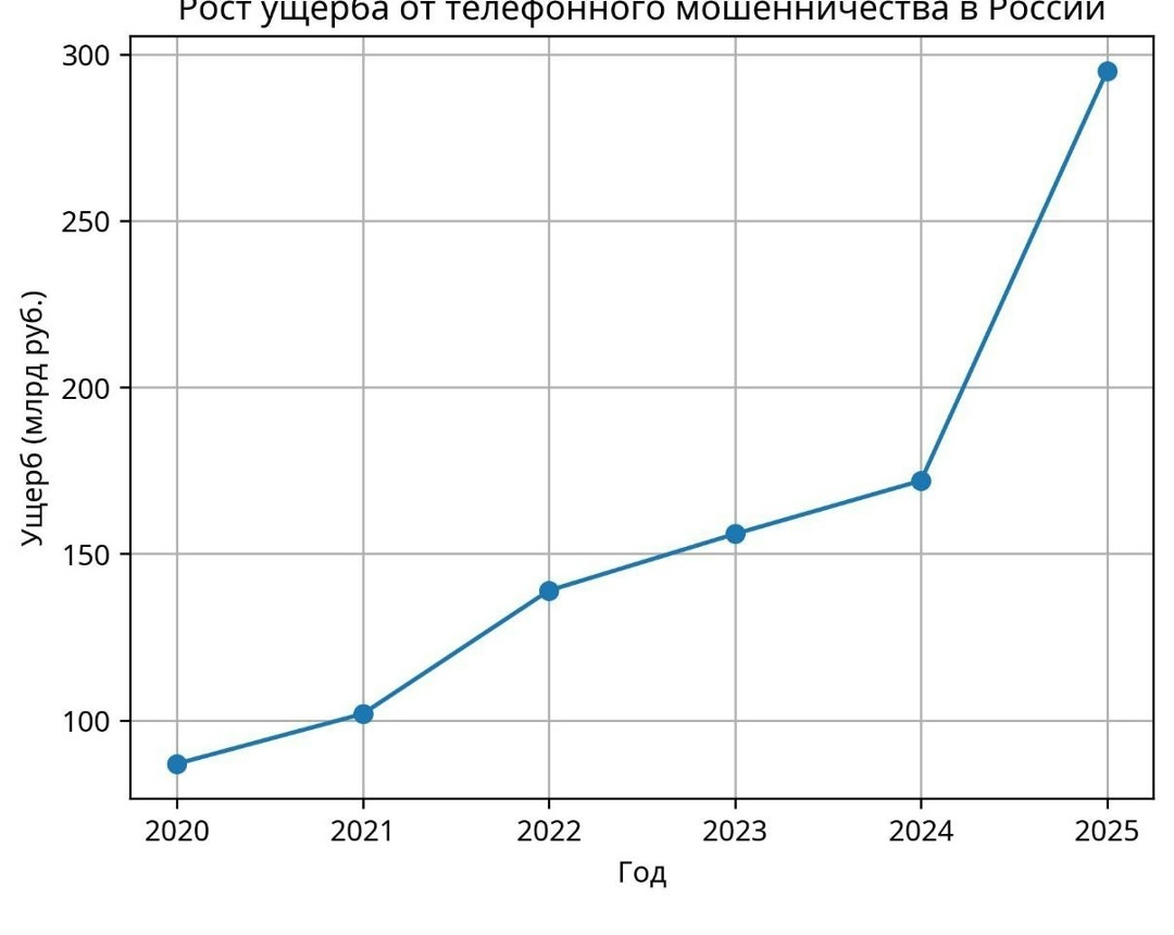 Создать карусель
