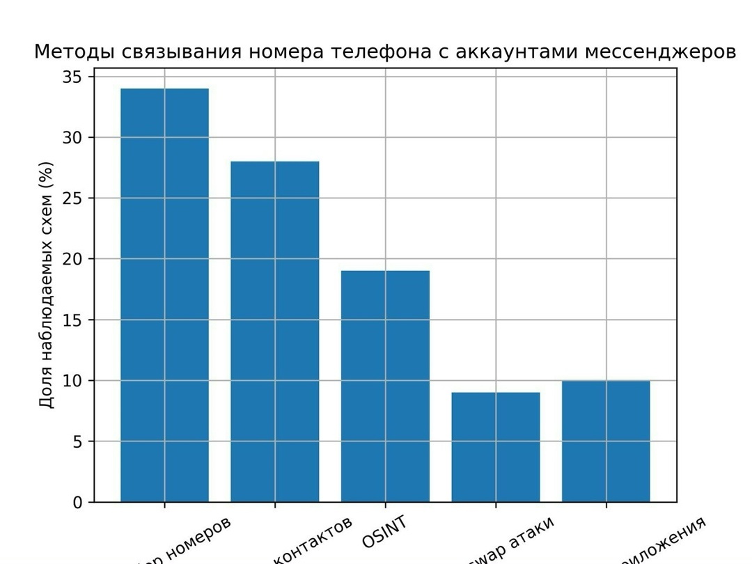 Создать карусель