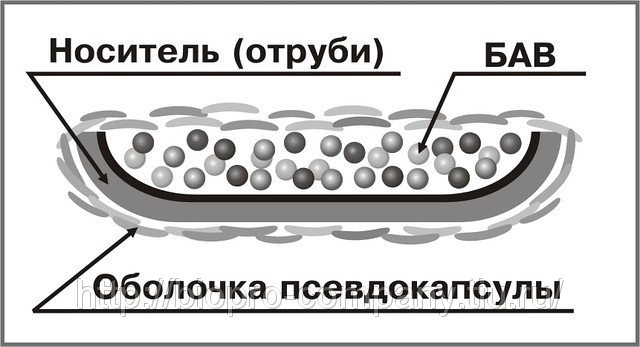 Почему премикс не должен растворяться?