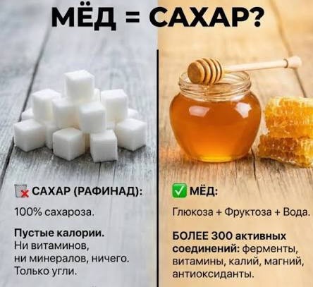 Мед = сахар?