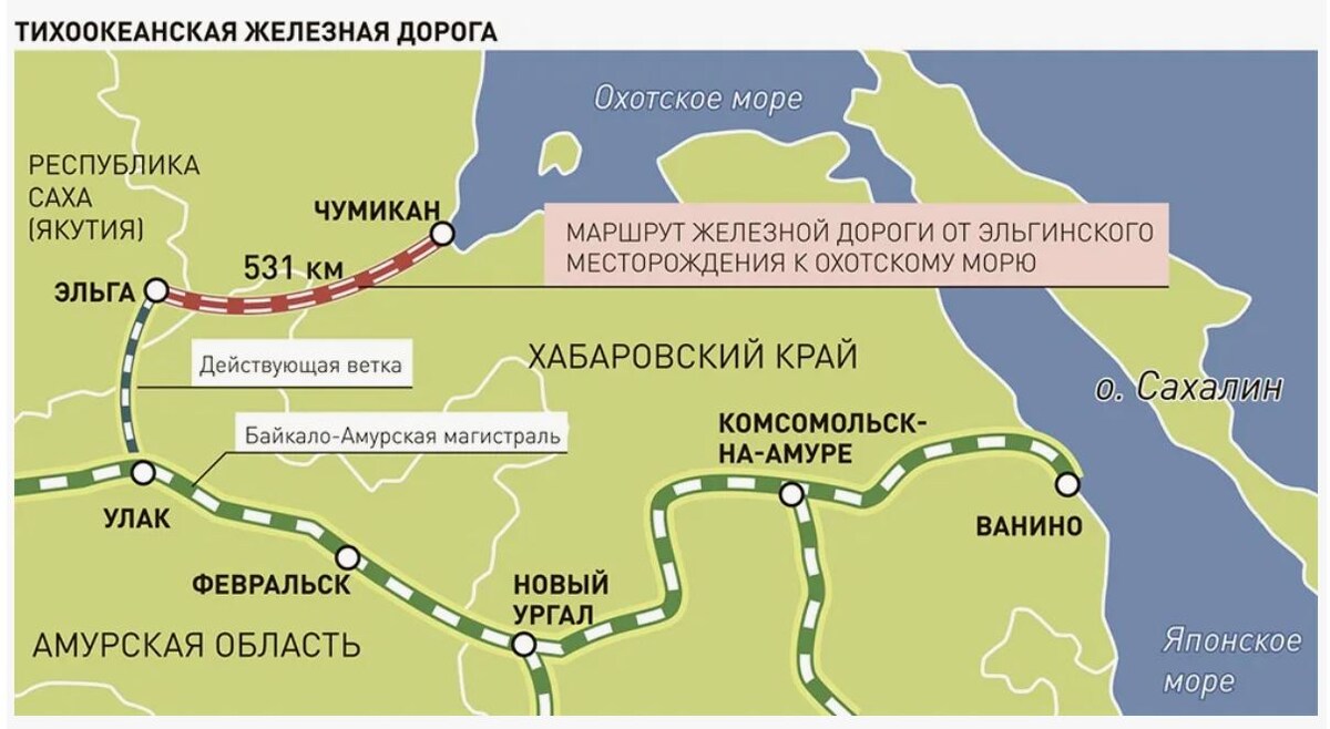 В 2022 году специалисты назвали проект не реальным. И тогда заказчик просто нанял других специалистов.