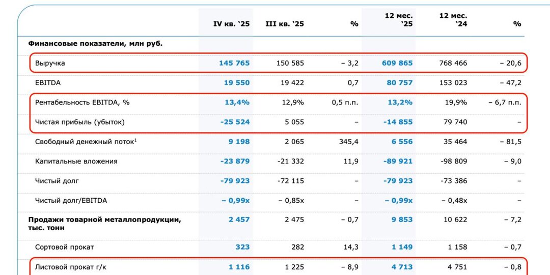 ММК - «самый тёмный час - перед рассветом»