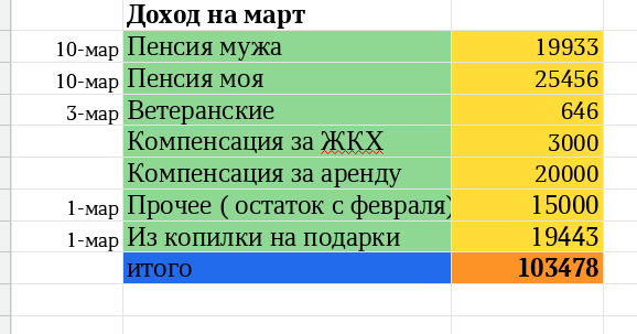 таблица автора