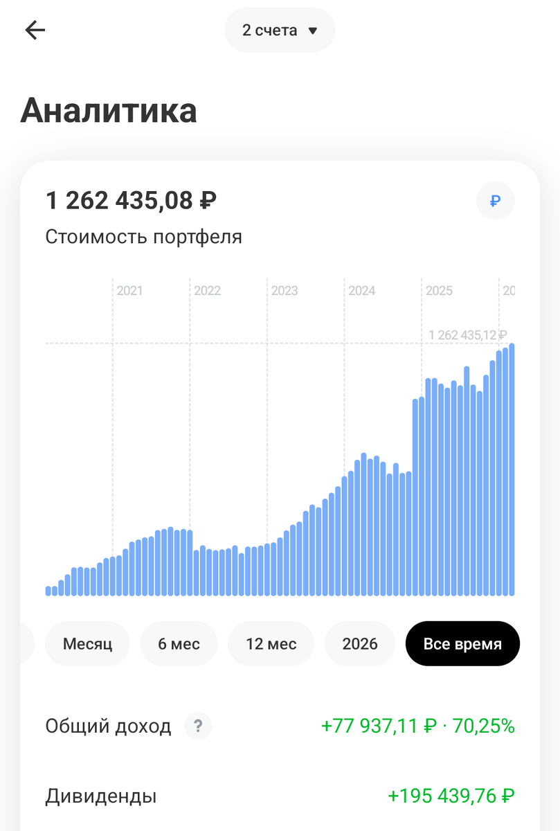 размер портфеля