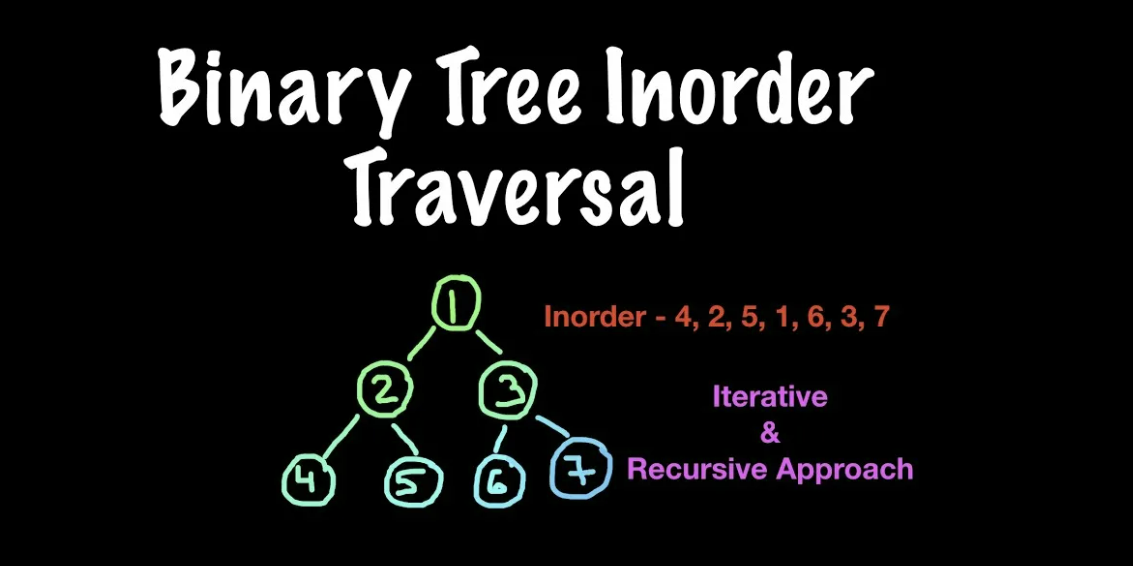 Рисунок: задача Binary Tree Inorder Traversal
