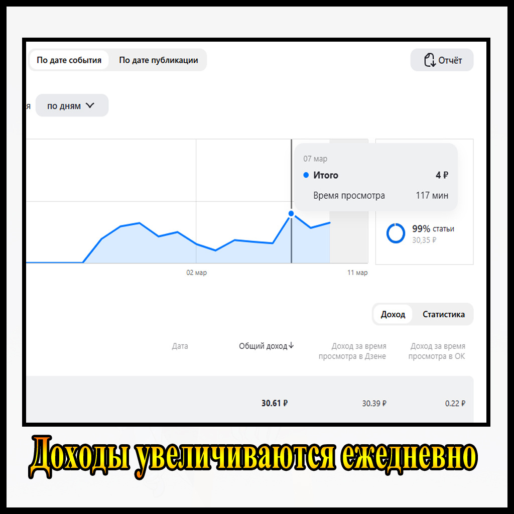 вот такой позитивный график роста моих доходов
