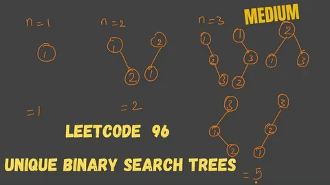 Рисунок: задача Unique Binary Search
