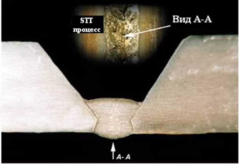 STT процесс - прогрессивные технологии MIG/MAG сварки (часть 3)