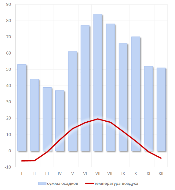 Иллюстрация: ФГБУ «Центральное УГМС».