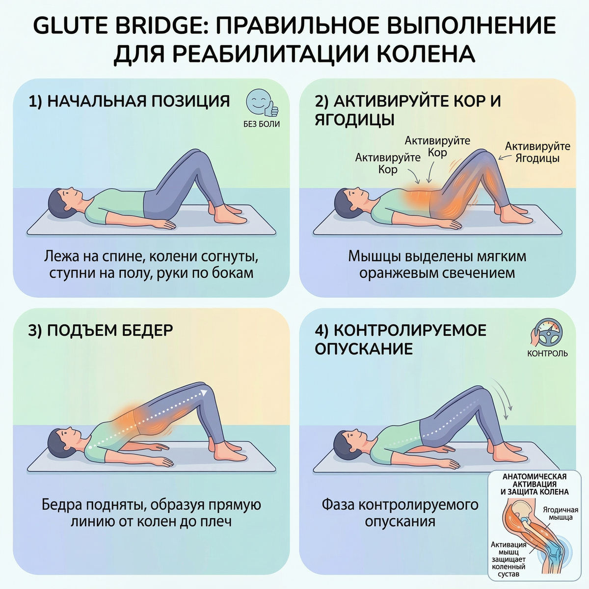 ягодичный мостик