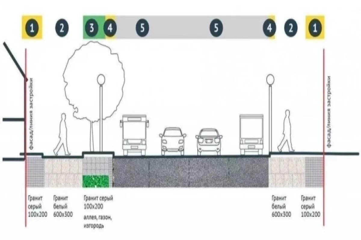    В Омске утвердили требования к элементам благоустройства