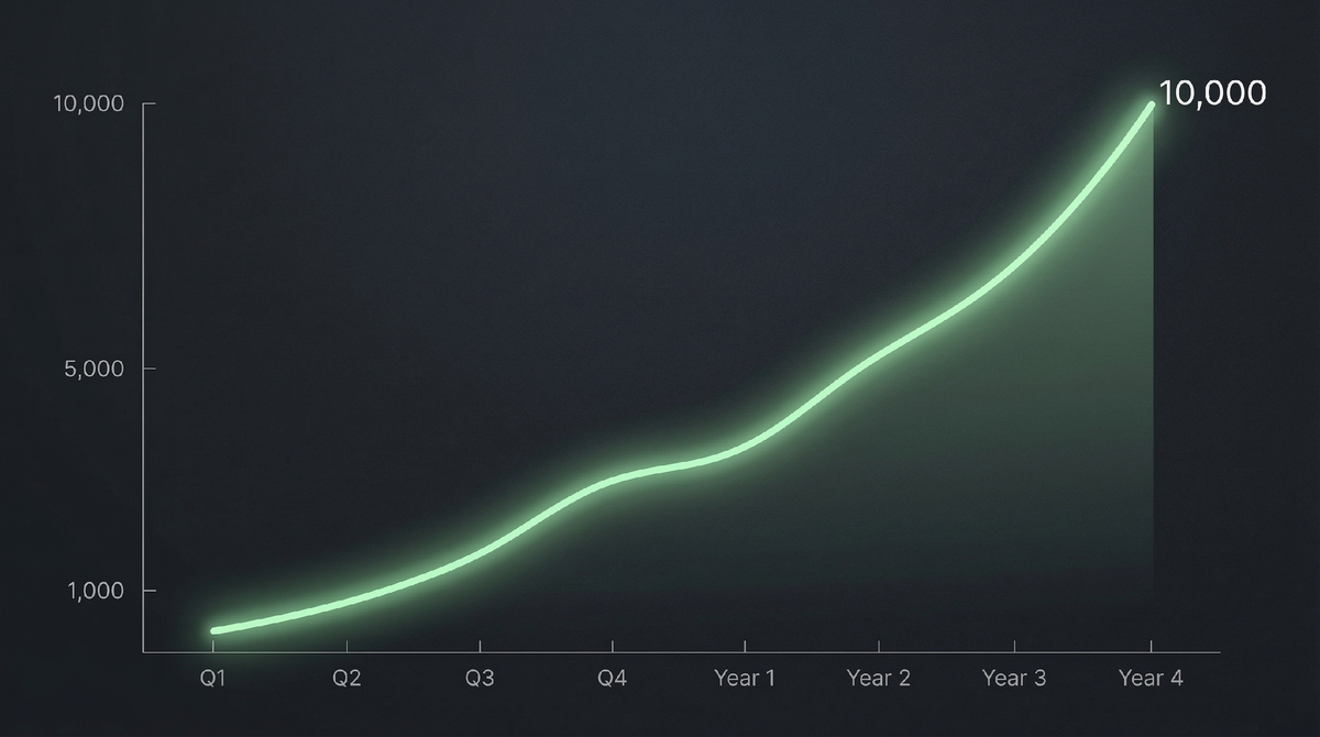 Рост дохода от 0 до 10 000 рублей за 60 дней